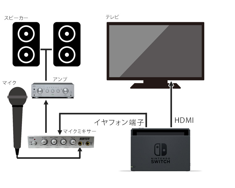 繋げる に switch テレビ 【Switch】「テレビとの電源連動」をONにしても連動しません。