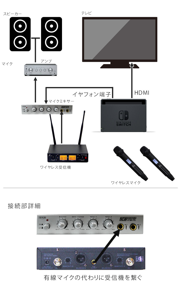 マイク Switch ワイヤレス カラオケ