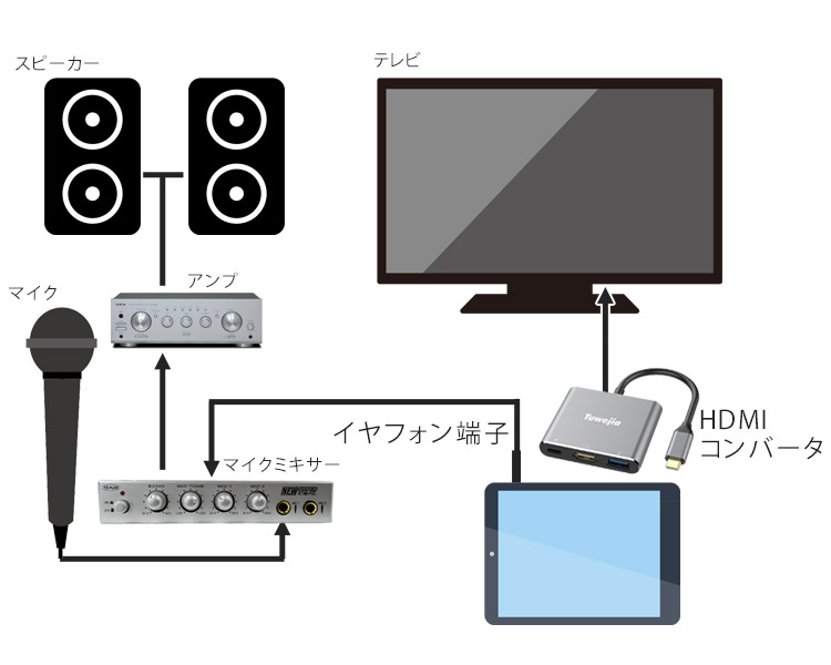 自宅でカラオケを楽しむ方法 Switch Ipad パソコン