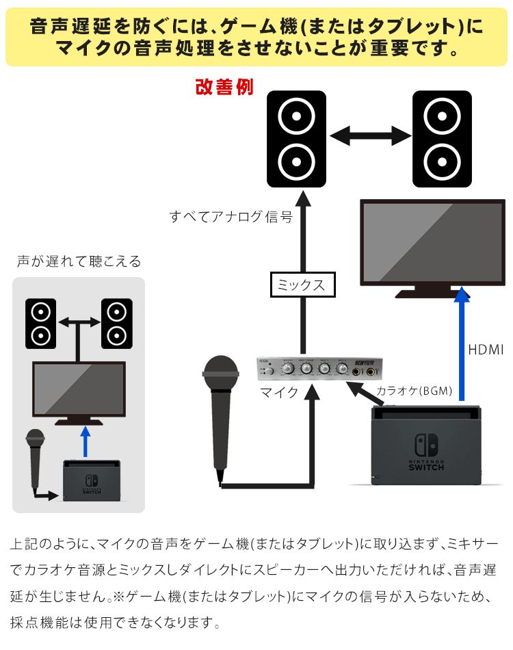 カラオケ マイク ワイヤレス Switch Nintendo Switchでカラオケをする方法