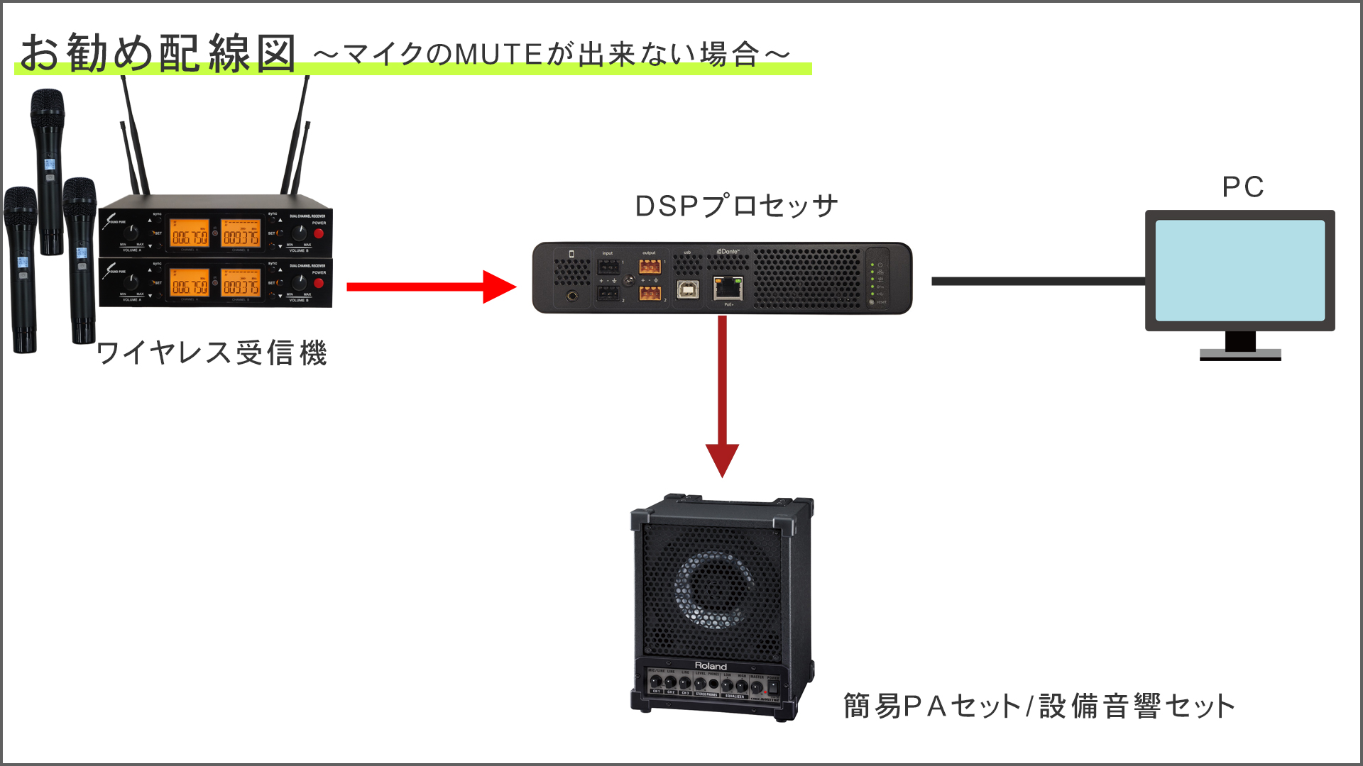 【LINE6 XD-V55】ワイヤレスマイク受信機のみ