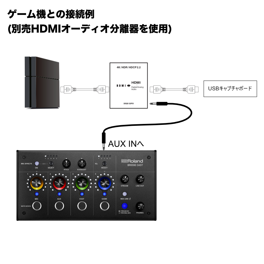 SHURE SM7B/Roland BRIDGE CAST等新品計4点セット