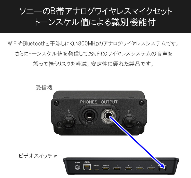 Blackmagic HDMI ビデオスイッチャー ATEMmini Pro ISO(SONY 800MHz