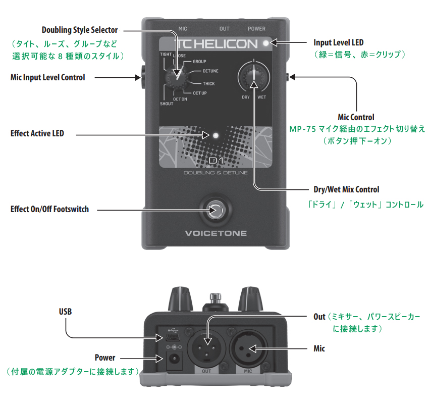 TC Helicon ボーカル用エフェクター VOICETONE D1【福山楽器センター】