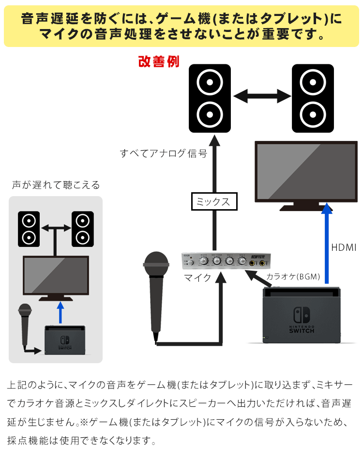 自宅でカラオケを楽しむ方法 Switch Ipad パソコン