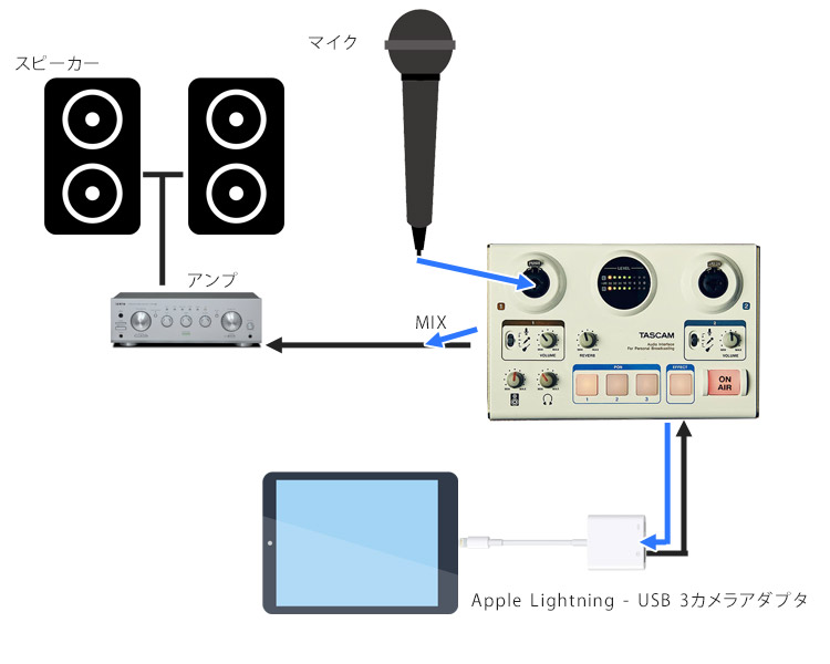 自宅でカラオケを楽しむ方法(switch/iPad/パソコン)【福山楽器センター】