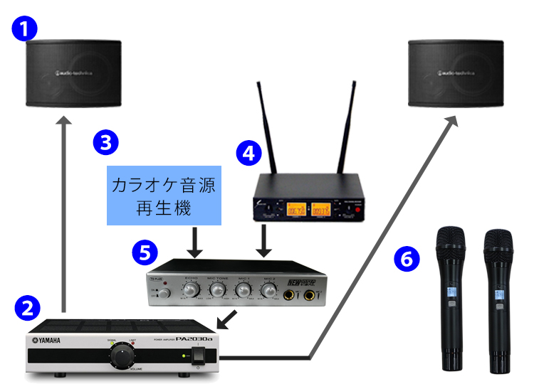 カラオケ機材特集ページ【福山楽器センター】