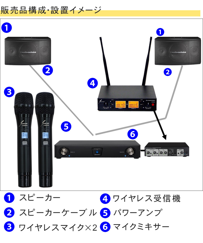 ワイヤレスマイク2本付き□業務用カラオケセット audio-technica業務用