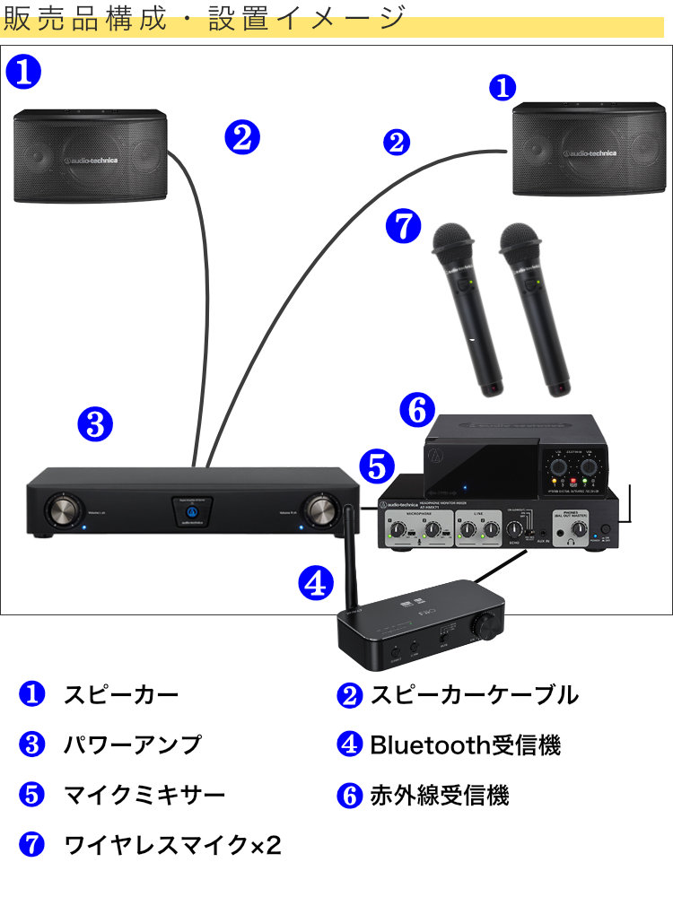 ワイヤレスマイク2本付き□業務用カラオケセット audio-technica業務用