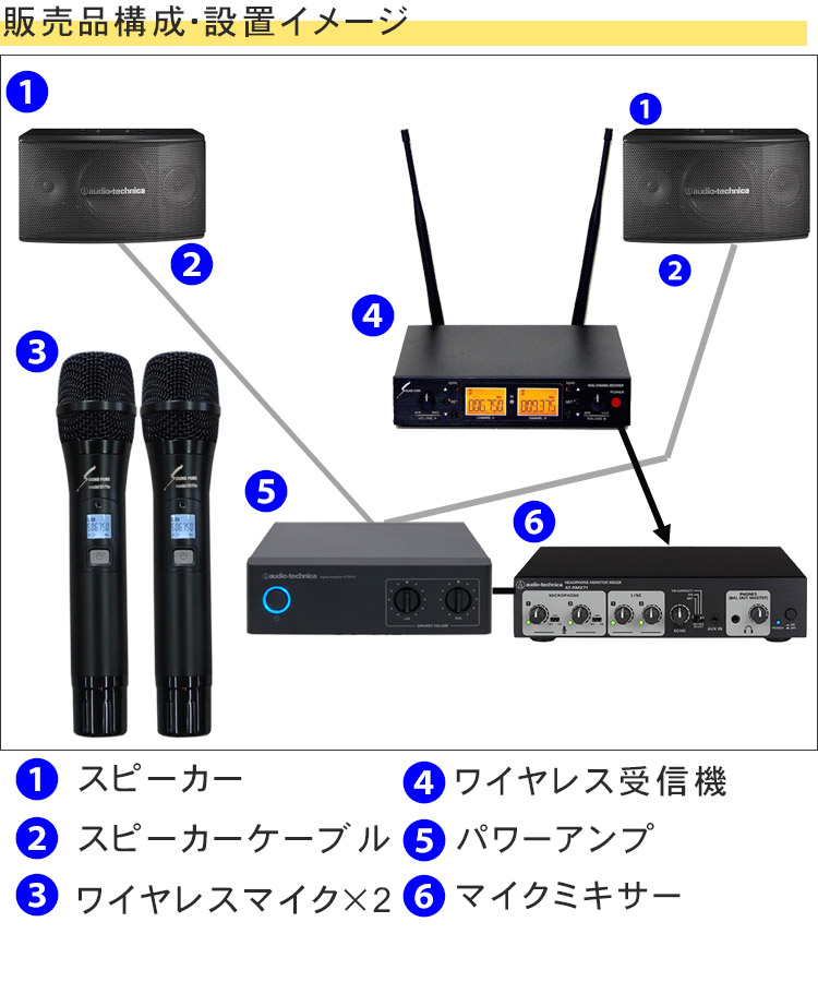 ワイヤレスマイク2本付き□業務用カラオケセット audio-technica業務用