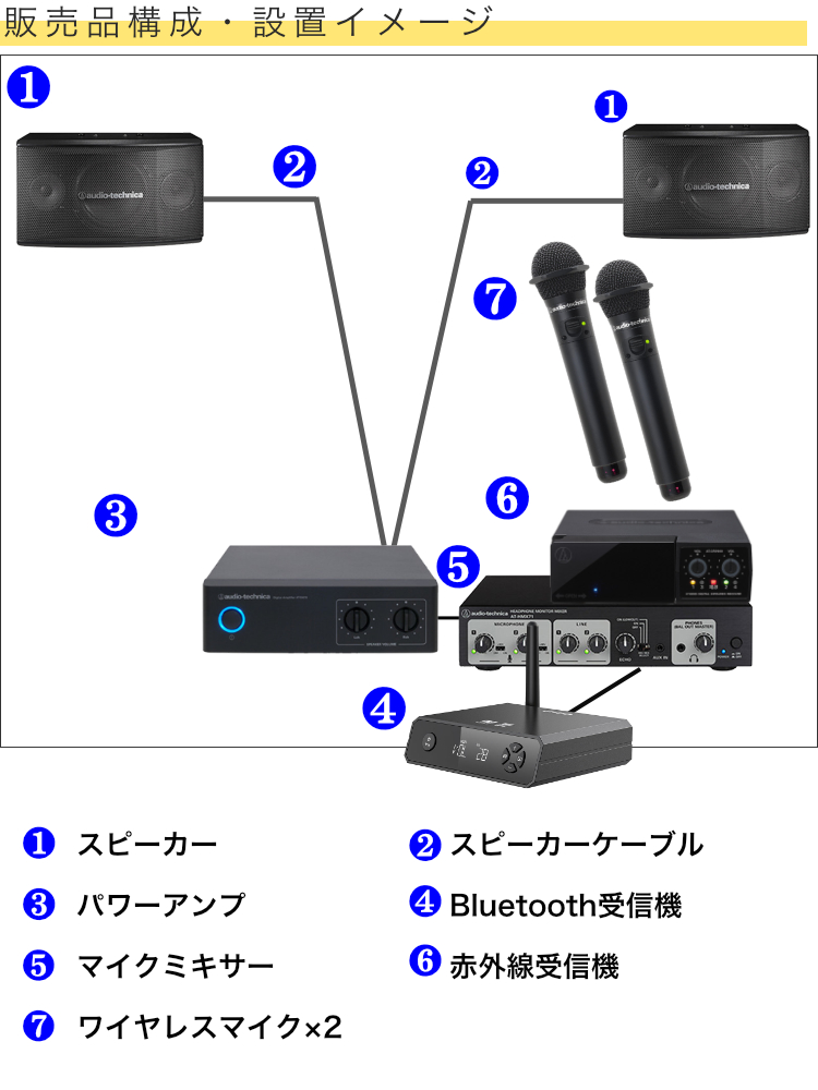 ワイヤレスマイク2本付き□業務用カラオケセット audio-technica業務用