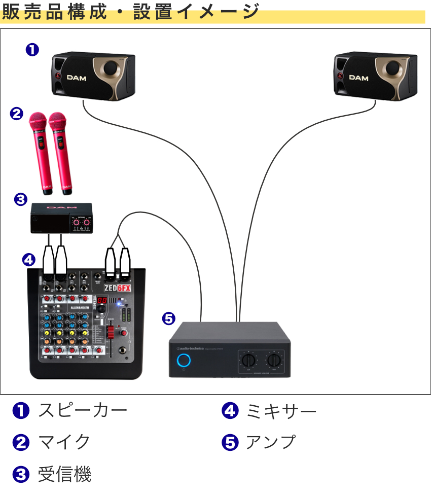 audio-technica ワイヤレスマイクセット DAM 赤外線ワイヤレスマイク2本付き□業務用カラオケセット DAM業務