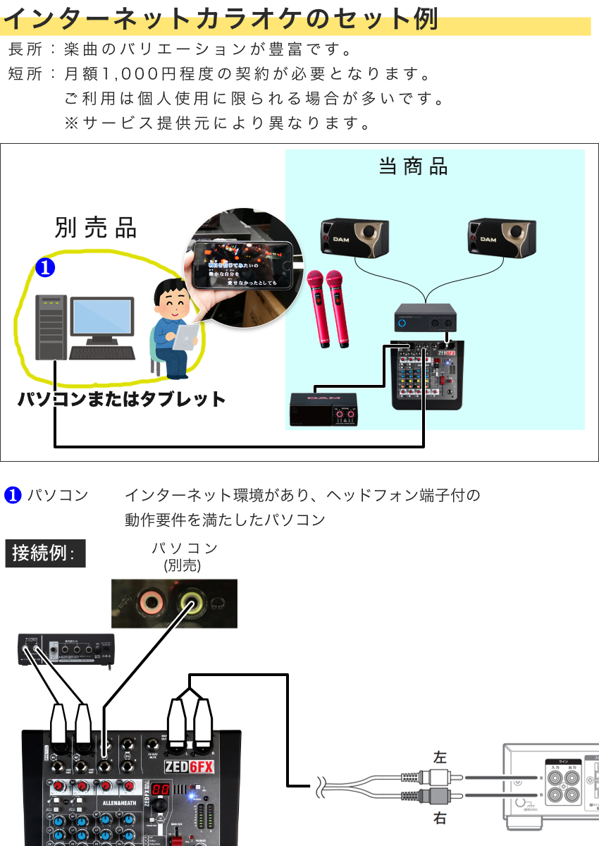 赤外線ワイヤレスマイク2本付き□業務用カラオケセット DAM業務