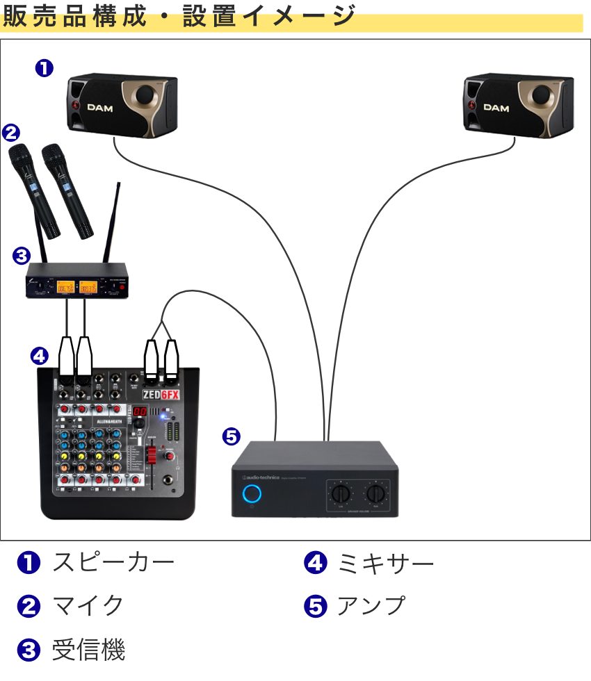 ワイヤレスマイク2本付き□業務用カラオケセット DAM業務用