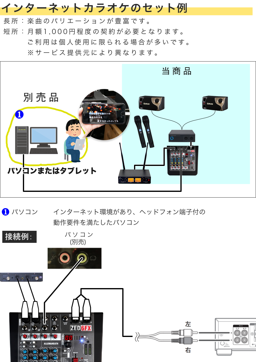 ワイヤレスマイク2本付き□業務用カラオケセット DAM業務用