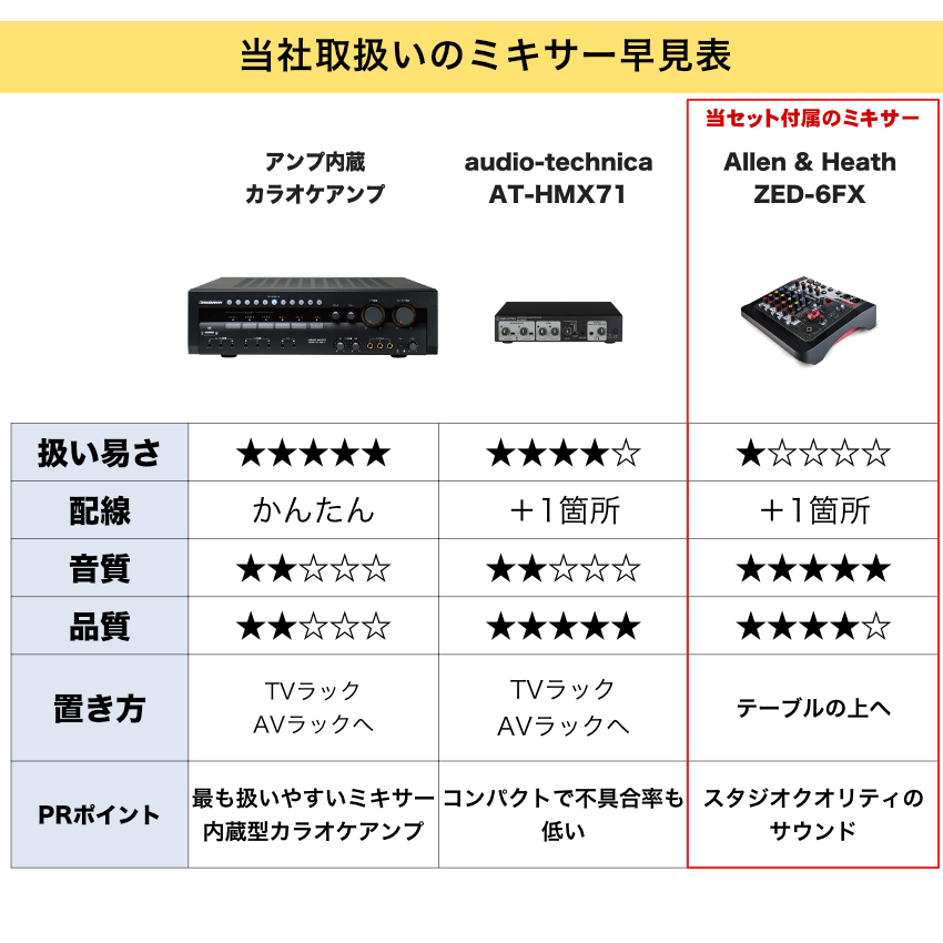 カラオケDAMスピーカーあたろーさん専用 楽天市場】DAM カラオケスピーカー + 日本製カラオケアンプ