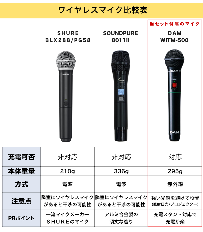 DAM ワイヤレスマイクセット 赤外線ワイヤレスマイク2本付き□業務用カラオケセット DAM業務
