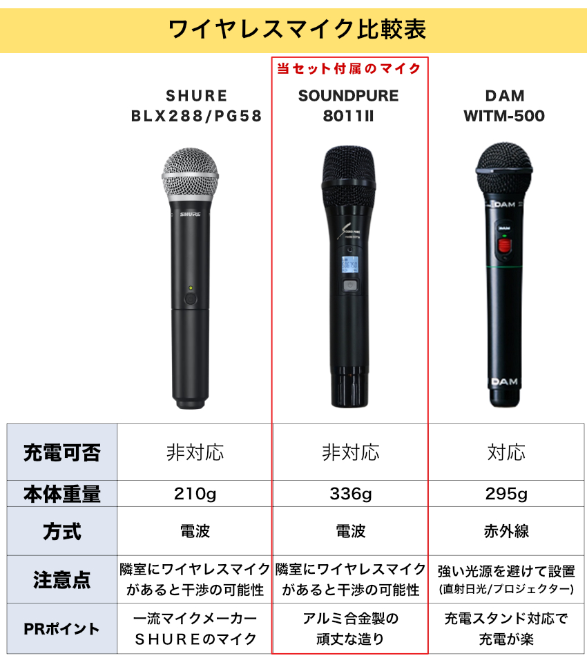 ワイヤレスマイク2本付き□業務用カラオケセット DAM業務用