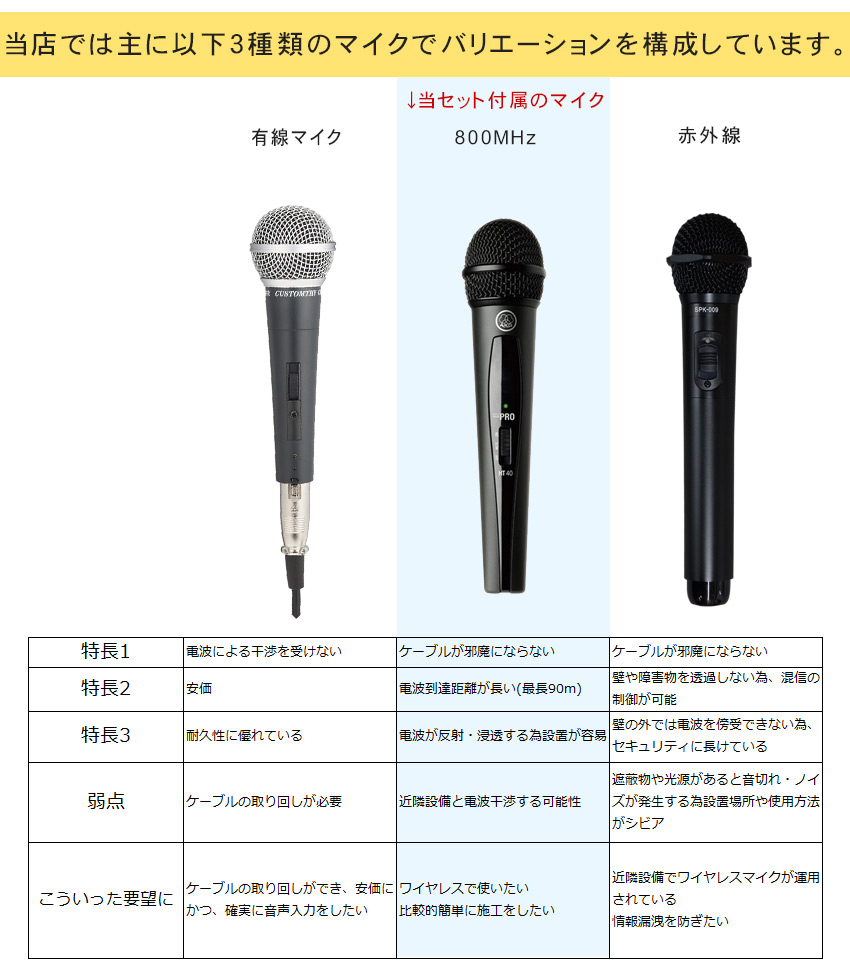 800MHzワイヤレスマイク+DAMカラオケスピーカー+対応吊り下げ 800MHzワイヤレスマイク+DAMカラオケスピーカー+対応吊り下げ