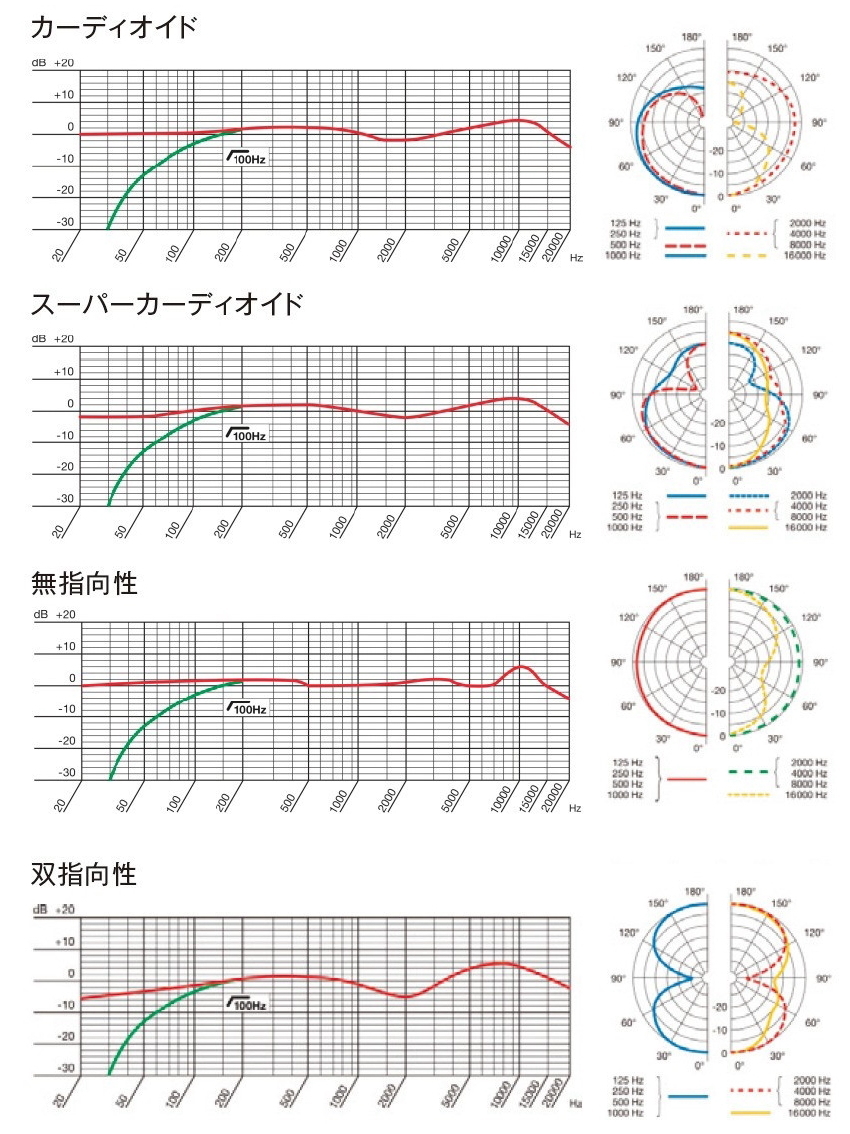 AKG コンデンサーマイク C314-Y4【福山楽器センター】