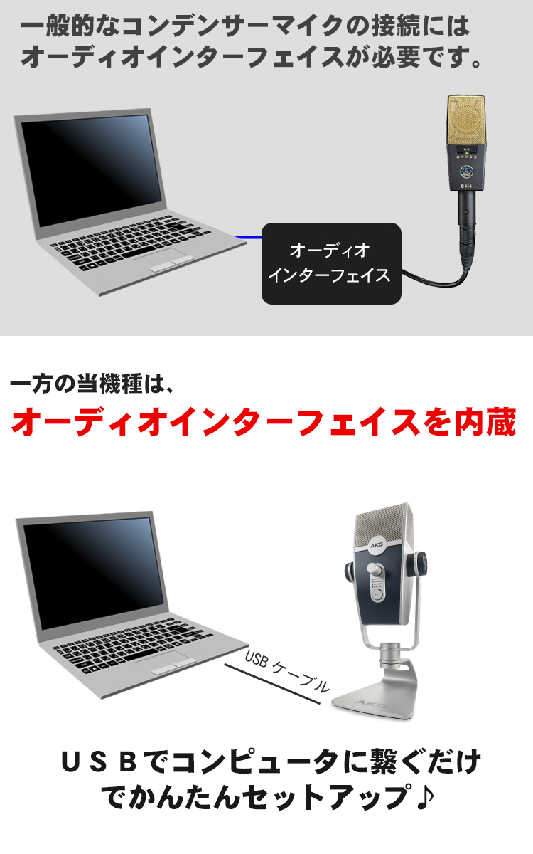 AKG USBマイク Lyra-Y3 lightning搭載iPhone/iPad接続ケーブル(3年保証 
