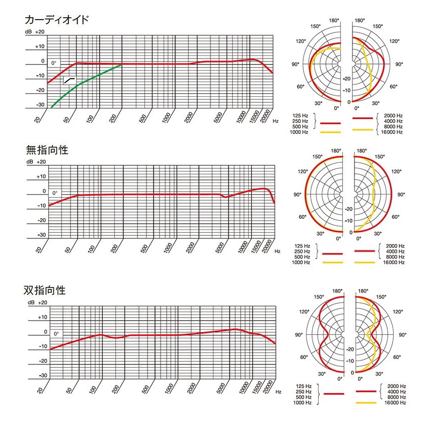 AKG コンデンサーマイク P420【福山楽器センター】