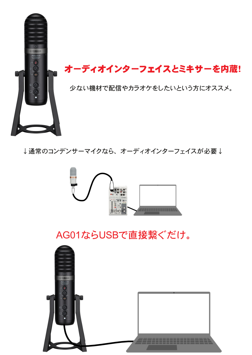 YAMAHA USBマイク AG01 B 黒色(Lightningアナログ接続ケーブル付