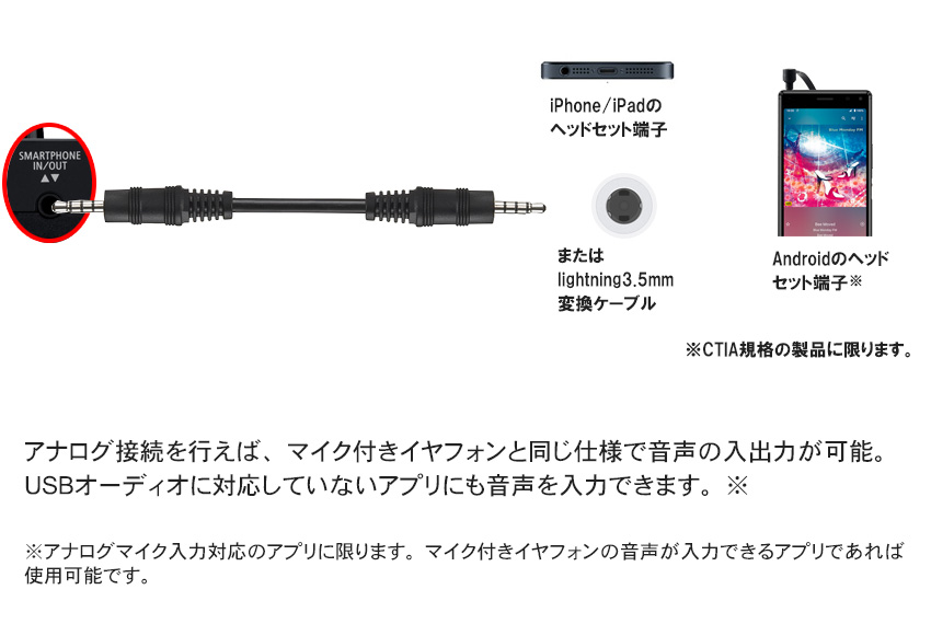 Roland ネット配信向きオーディオインターフェイス GO:MIXER PRO