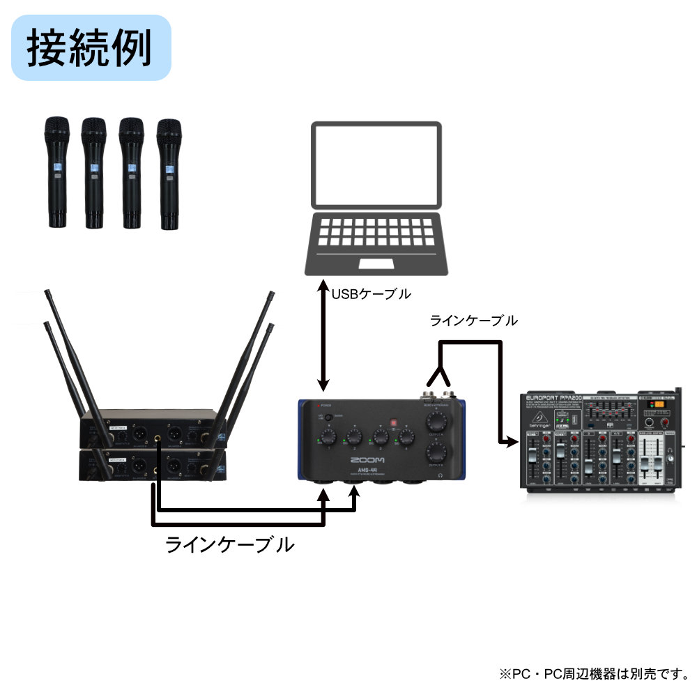 BEHRINGER 簡易PAセット PPA200 + WEB会議向きオーディオ