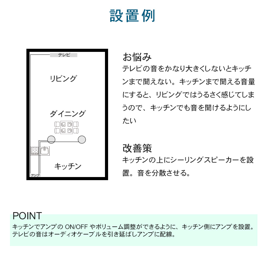 リビングの音をキッチンで聞く設置例　天井埋め込みスピーカー