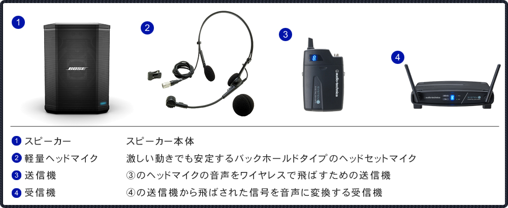 BOSE 簡易PAセット S1Pro + audio-technicaワイヤレスヘッド BOSE 簡易PAセット S1Pro + audio-technicaワイヤレスヘッド