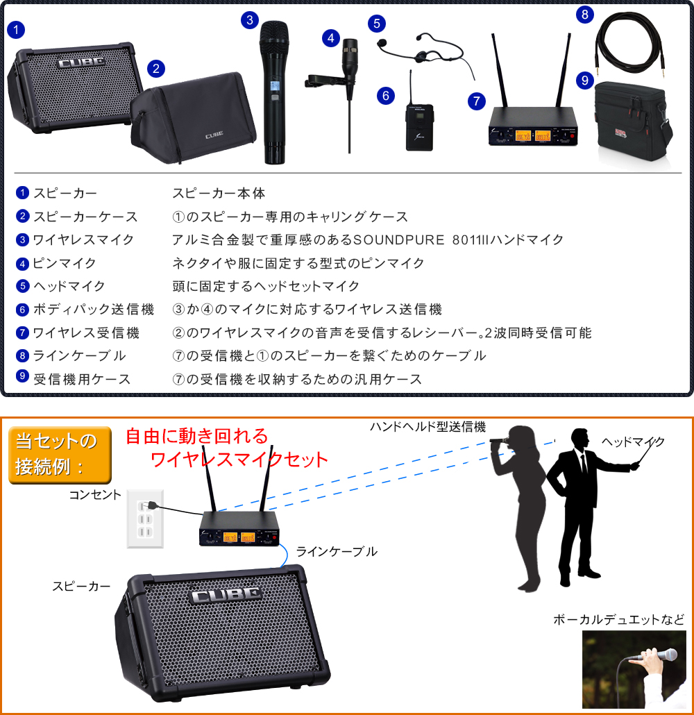 ソフトケース付き■Roland CUBE STREET EX + ワイヤレスマイク1本・ピンマイク/ヘッドマイク1個セット