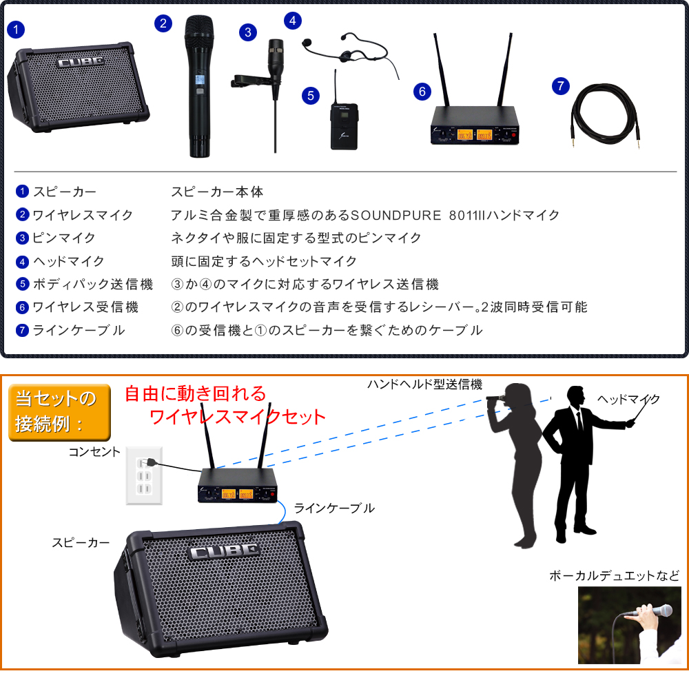 Roland CUBE STREET EX + ワイヤレスマイク1本・ピンマイク/ヘッド