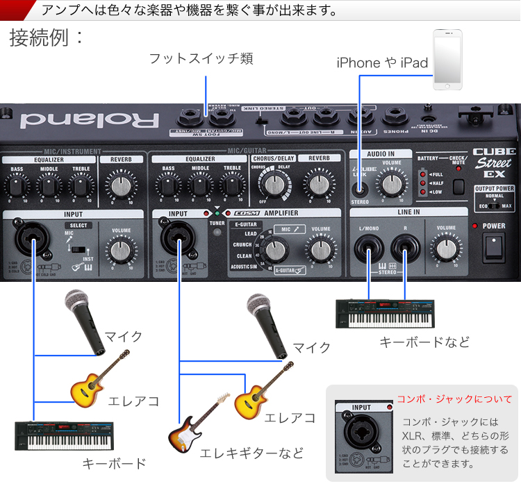 Roland CUBE STREET EX + ワイヤレスマイク1本・ピンマイク/ヘッド