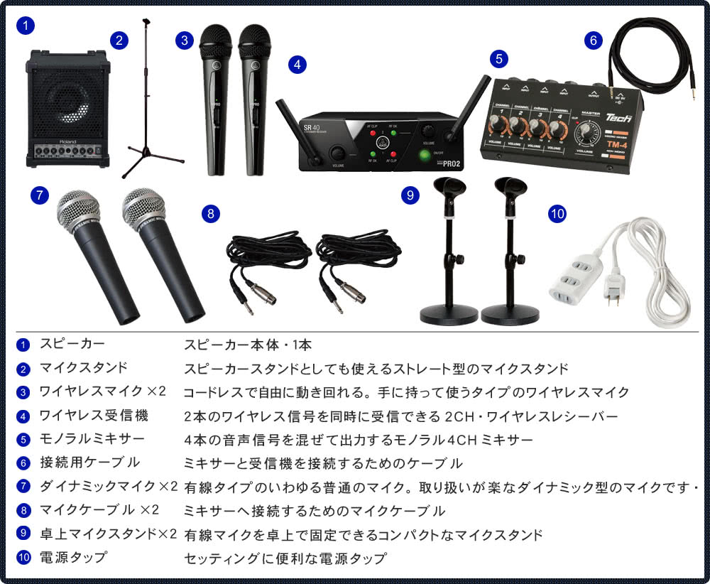 ワイヤレス簡易PAセット Roland CM-30 (ワイヤレスマイク2本 ワイヤレス簡易PAセット Roland CM-30 (ワイヤレスマイク2本