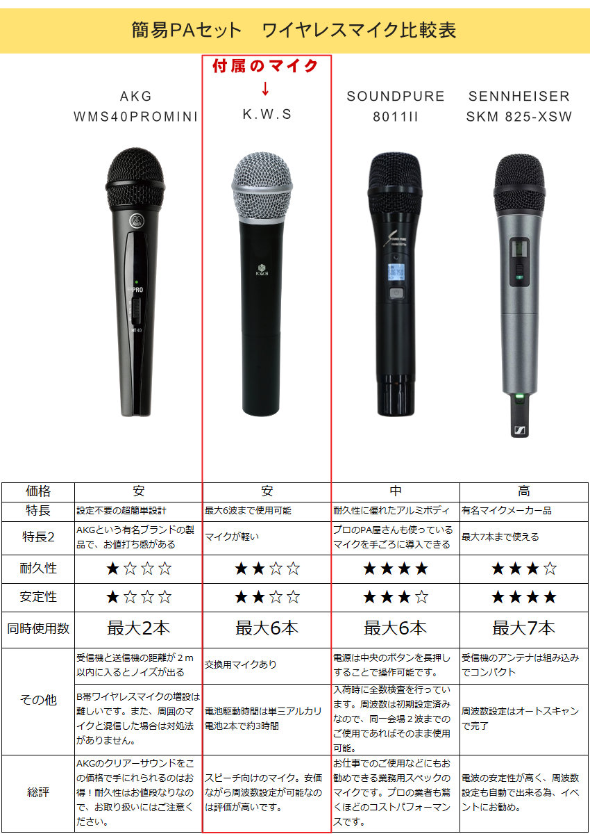 YAMAHA ポータブルPAシステム STAGEPAS 200(スピーカースタンド