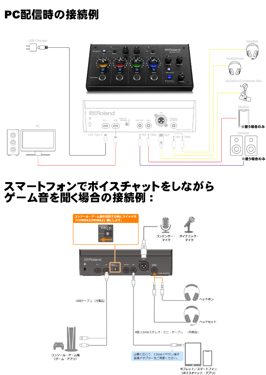 Roland BRIDGE CASTを深掘り！PS5との繋ぎ方も解説 (株)福山楽器センター